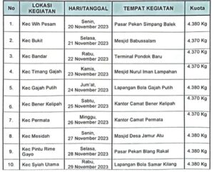 Pemkab Bener Meriah Bekerja sama Dengan Bulog Takengon Gelar Pasar Murah di 10 Kecamatan