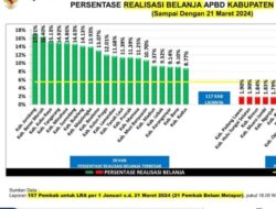 Pemda Bener Meriah Peringkat I Nasional Realisasi Pendapatan APBD