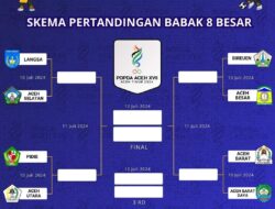 Ini 8 Kabupaten Lolos Babak 8 Besar Cabor Sepak Bola