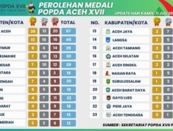 Aceh Timur Masih Pada Posisi 3 Perolehan Medali